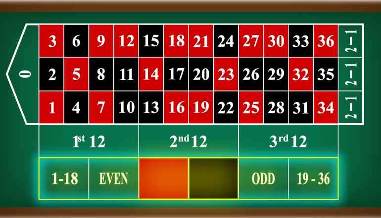 Roulette