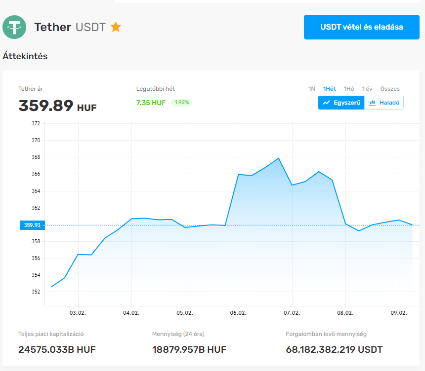 USDT kaufen